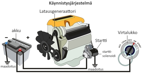 Näin käynnistysmoottori toimii